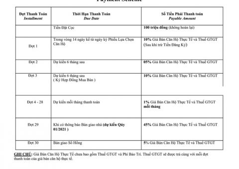 phuong thuc thanh toan can ho palm garden