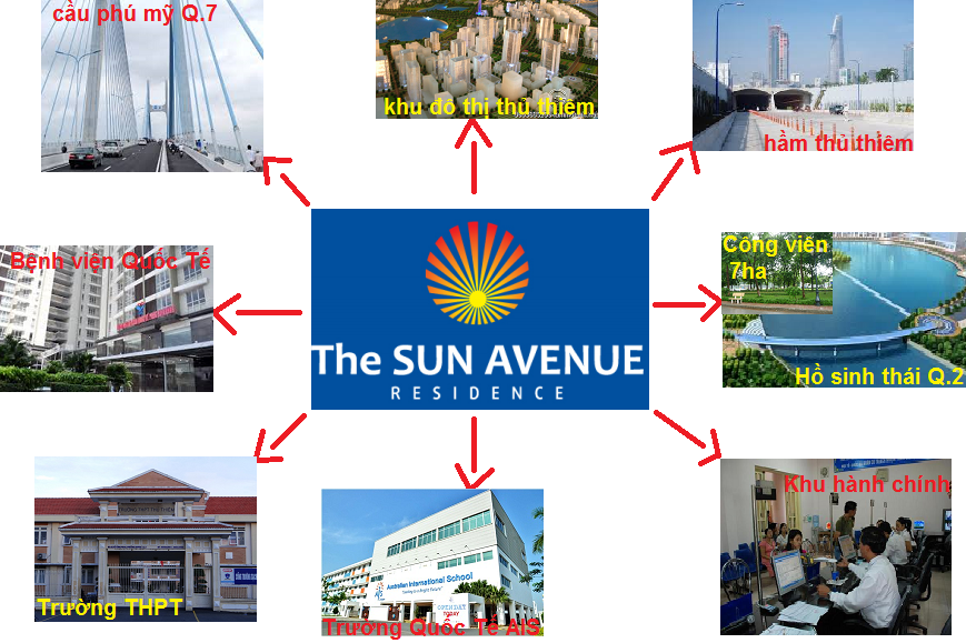 tien ich xung quanh can ho the sun avenue